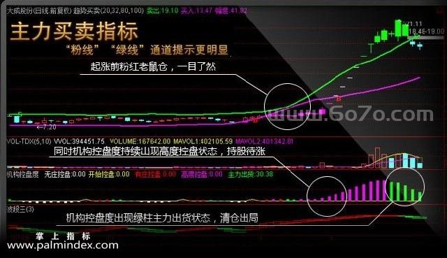 【通达信指标】牛股司令-19主副图+8选股指标公式