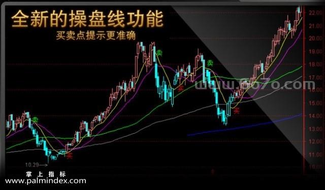 【通达信指标】牛股司令-19主副图+8选股指标公式