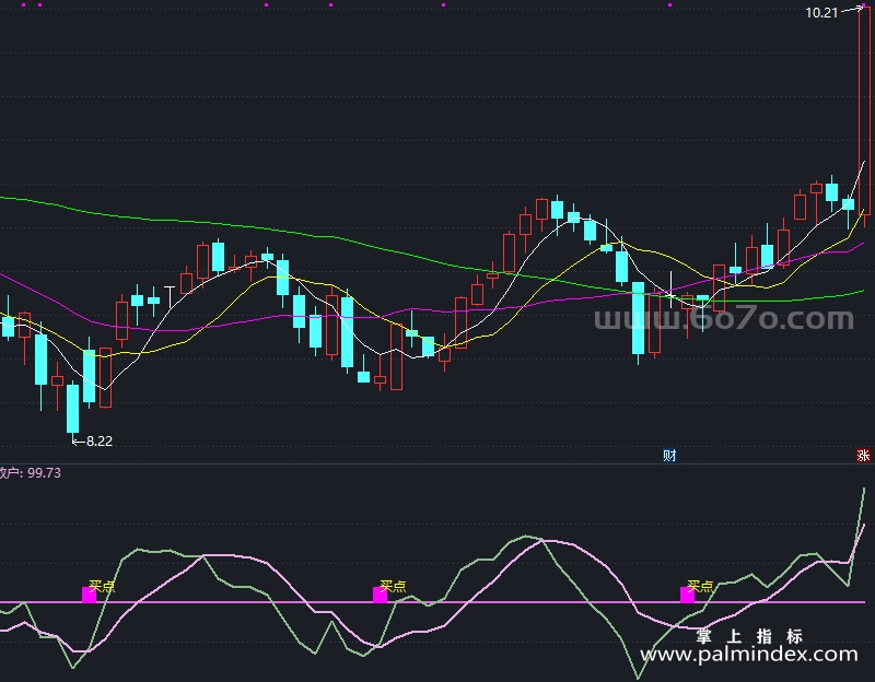 【通达信指标】买点雷达-副图指标公式（T891）