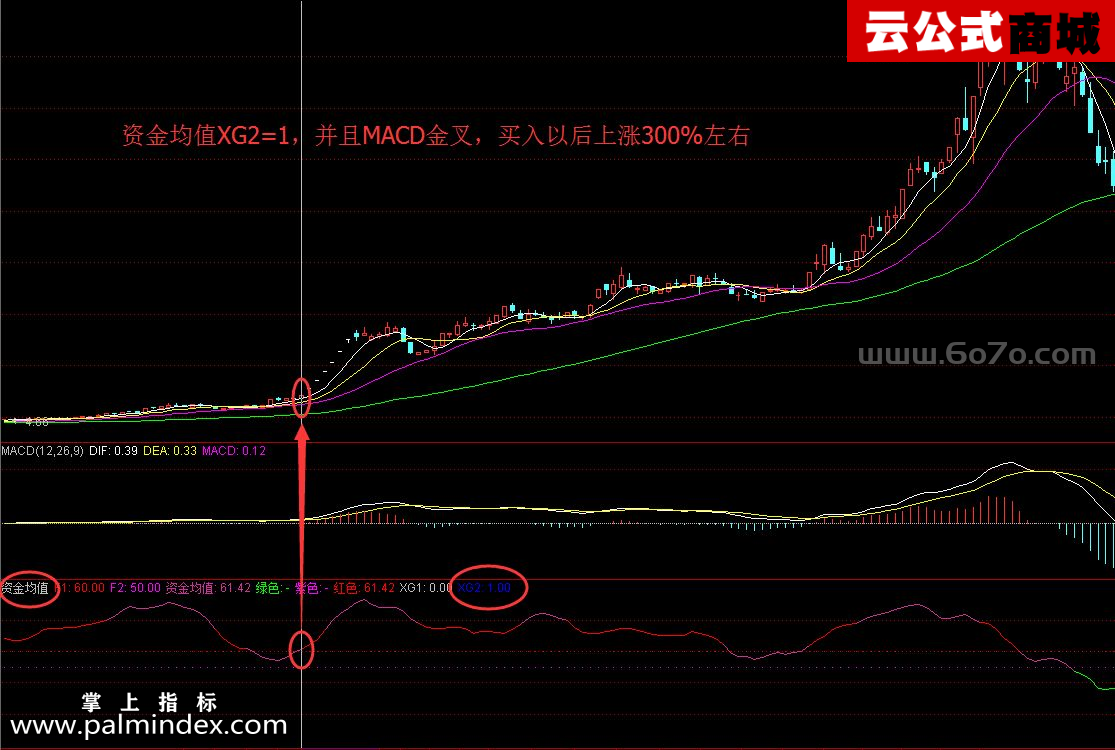 【通达信指标】资金均值-副图指标公式（手机+电脑）