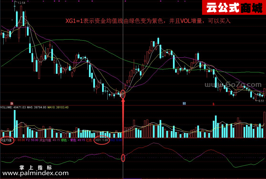 【通达信指标】资金均值-副图指标公式（手机+电脑）