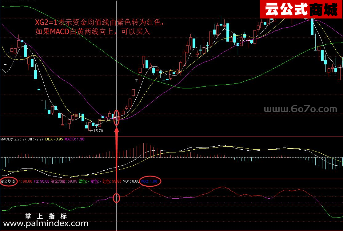 【通达信指标】资金均值-副图指标公式（手机+电脑）