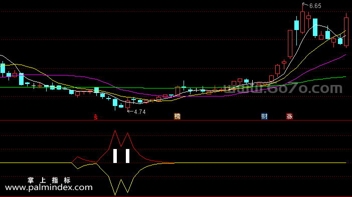【通达信指标】强者恒强-副图指标公式