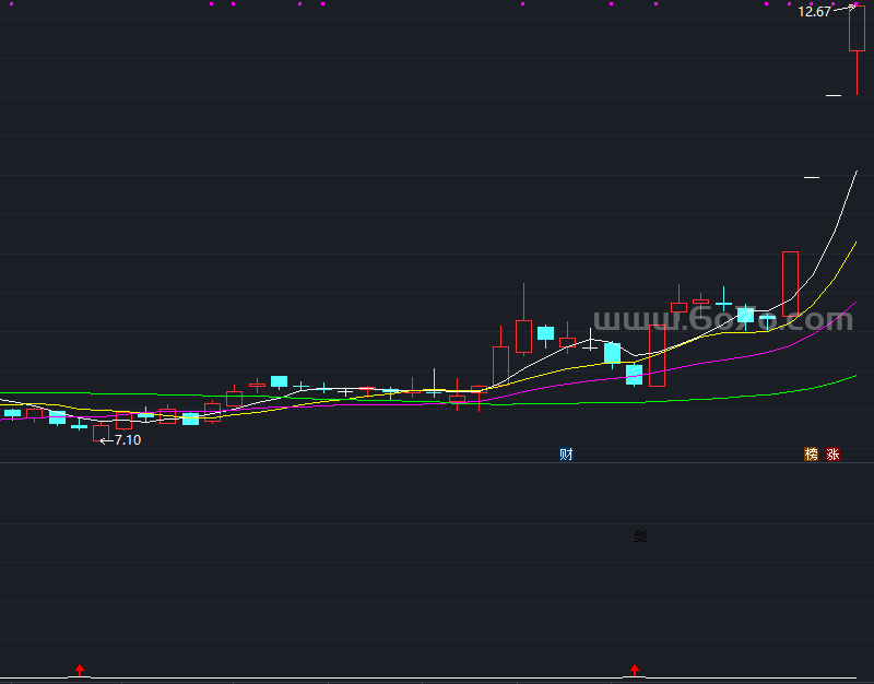 【通达信源码分享】精品指标公式－短线操作校准