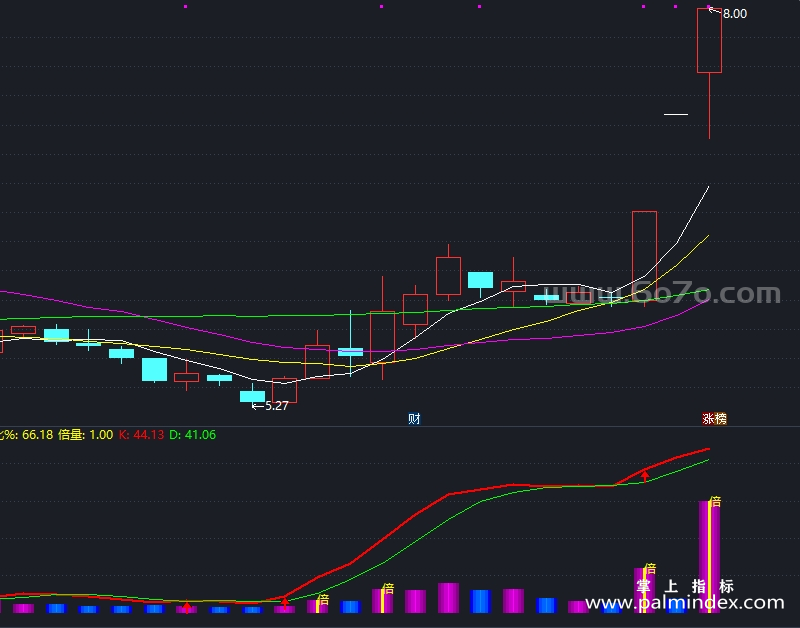 【通达信指标】七彩量比-副图指标公式（X942）