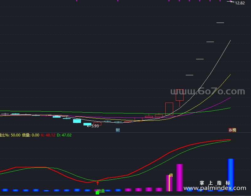 【通达信指标】七彩量比-副图指标公式（X942）
