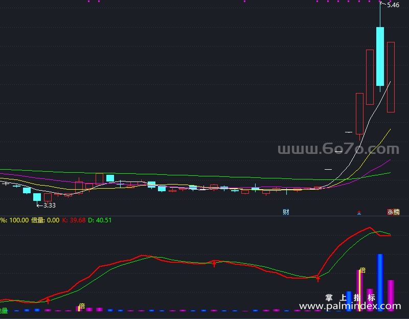 【通达信指标】七彩量比-副图指标公式（X942）