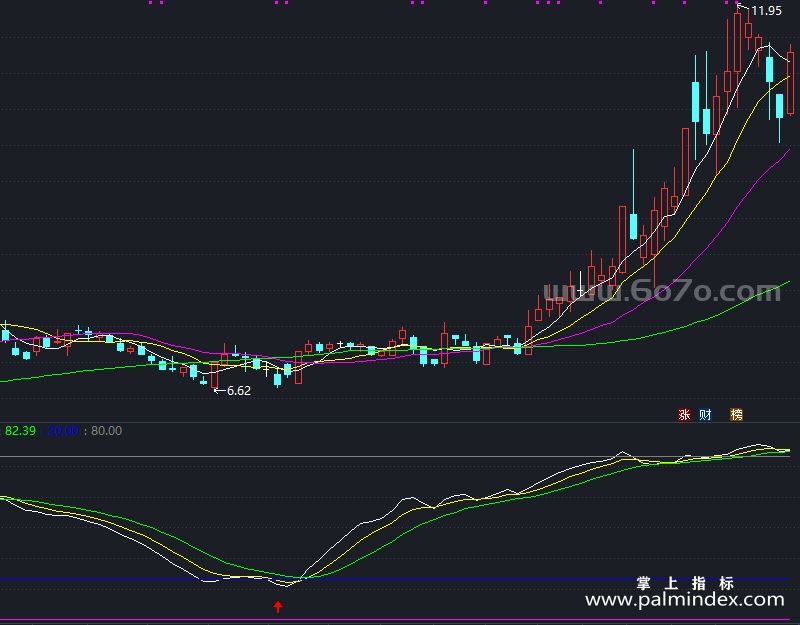 【通达信指标】动能运行-副图指标公式（T894）