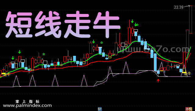 【通达信指标】短线走牛-主图指标公式