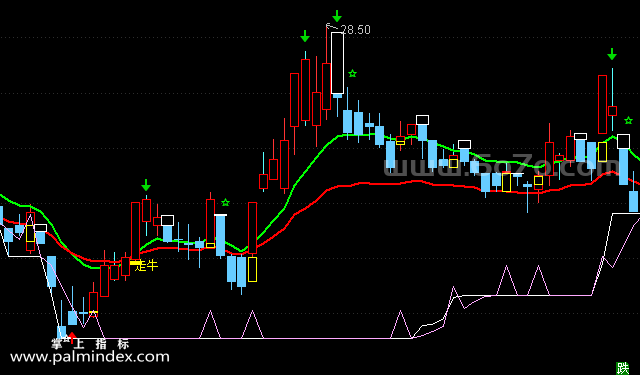 【通达信指标】短线走牛-主图指标公式