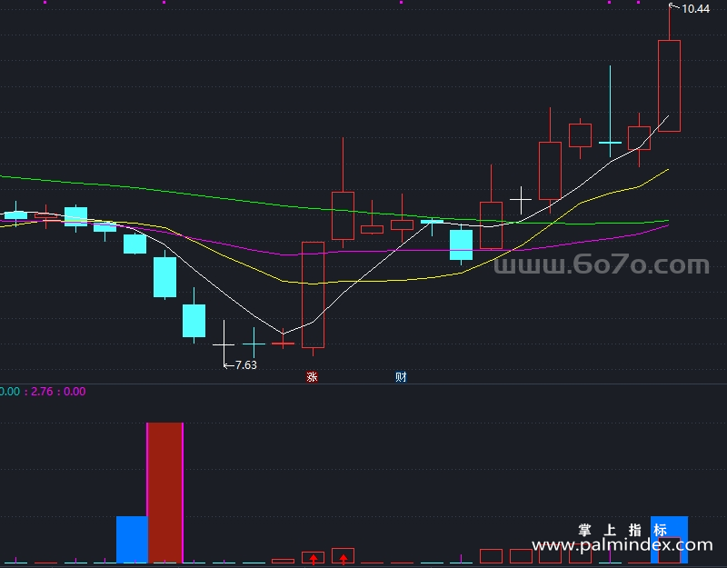 【通达信指标】私募进场日-副图指标公式（X944）