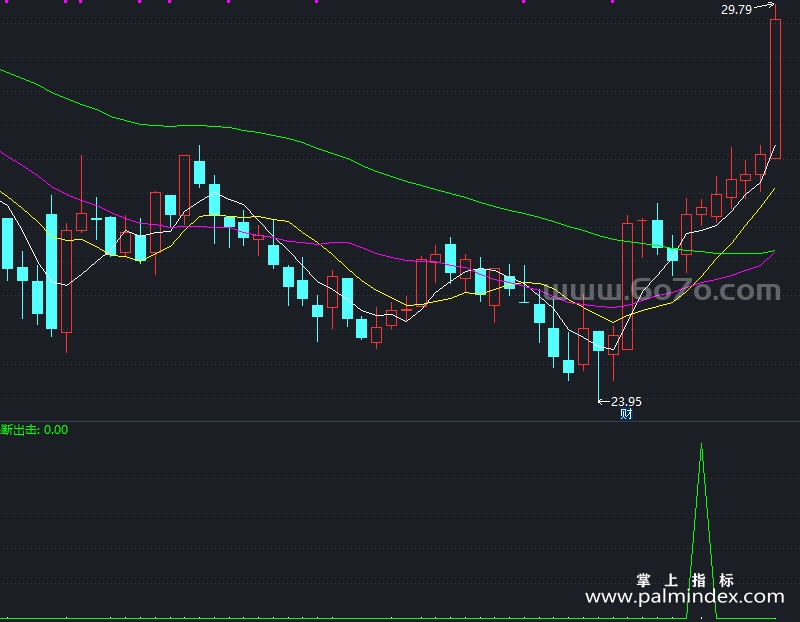 【通达信指标】果断出击-副图指标公式（X945）