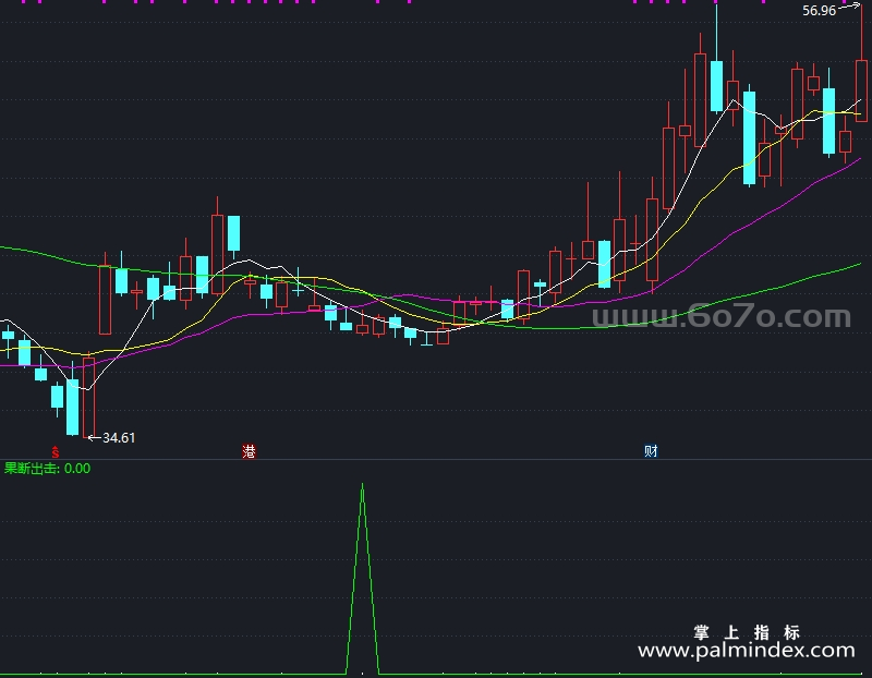 【通达信指标】果断出击-副图指标公式（X945）