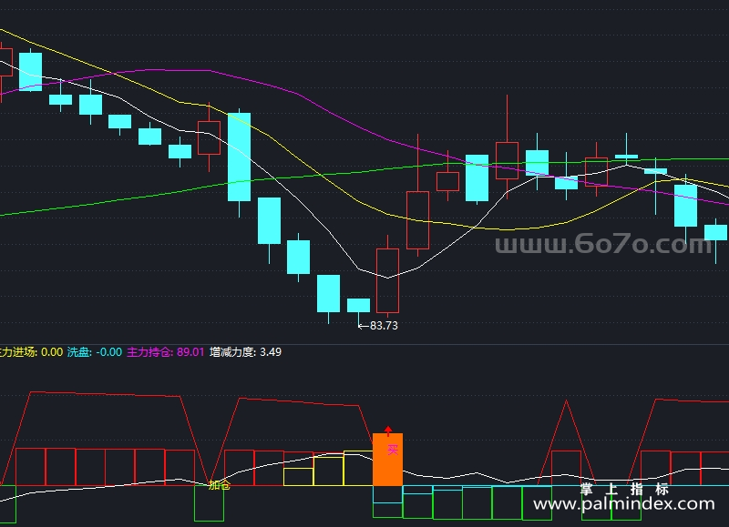 【通达信指标】主力持仓-副图指标公式（X952）