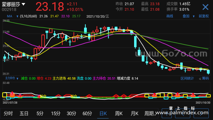 【通达信指标】主力持仓-副图指标公式（X952）