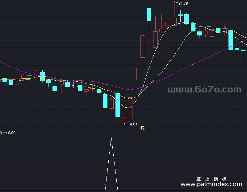 【通达信指标】超级短线王指-副图指标公式（X957）