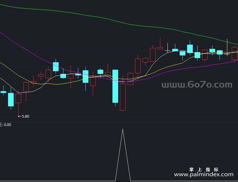 【通达信指标】超级短线王指-副图指标公式（X957）