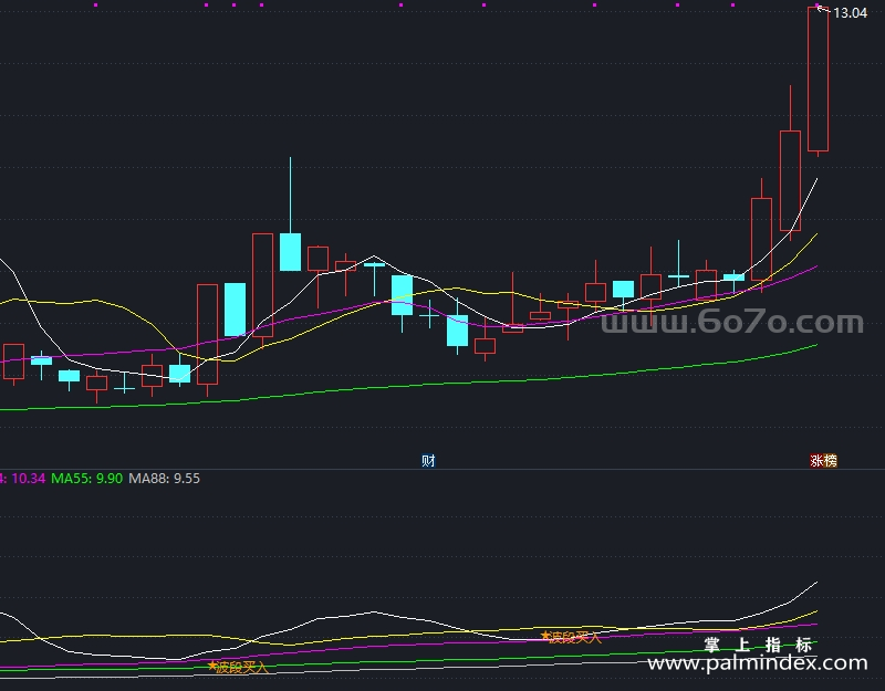 【通达信指标】主力看盘-副图指标公式（T907）