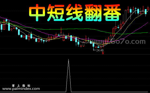 【通达信指标】中短线翻番-副图指标公式