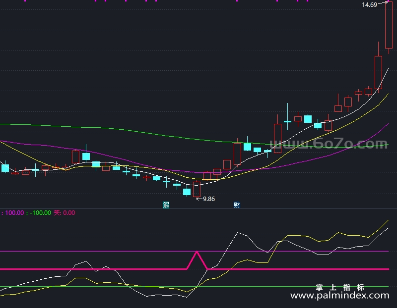 【通达信指标】跌势中挣-副图指标公式（X959）