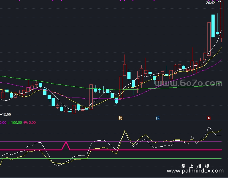 【通达信指标】跌势中挣-副图指标公式（X959）