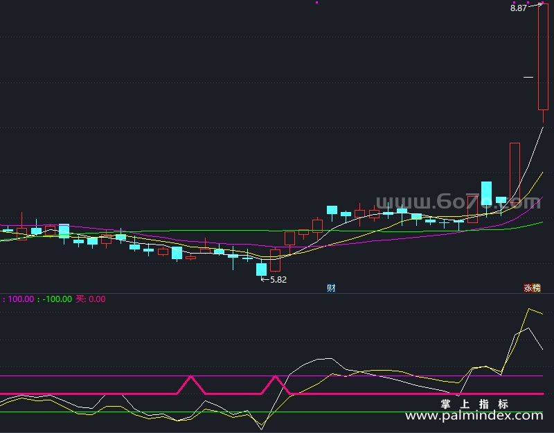 【通达信指标】跌势中挣-副图指标公式（X959）