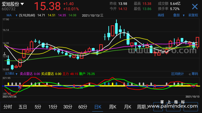 【通达信指标】主力雷达-副图指标公式（T909）