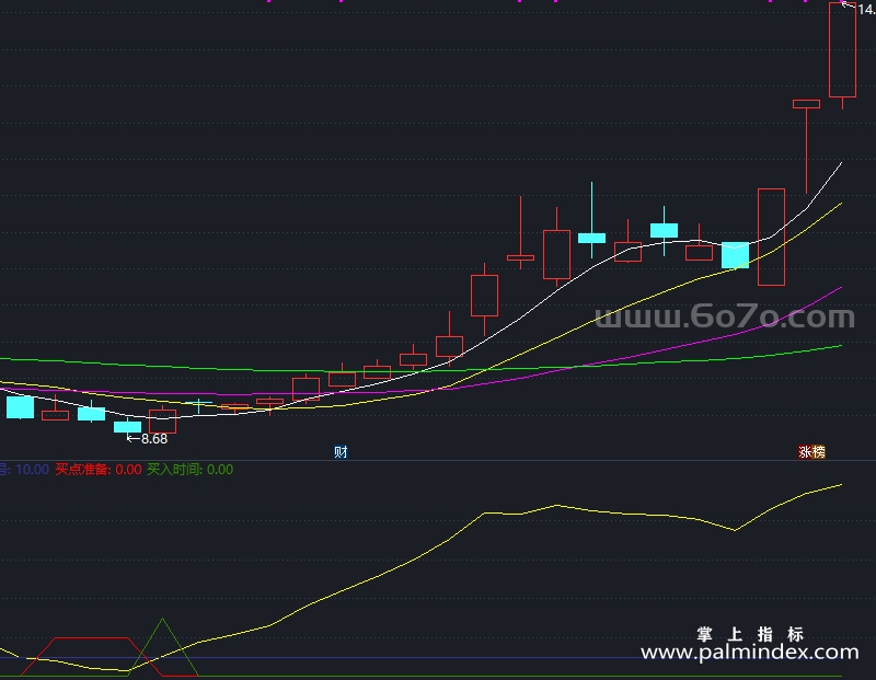 【通达信指标】趋势抄底-副图指标公式（T910）