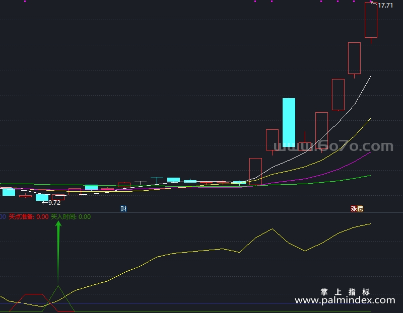 【通达信指标】趋势抄底-副图指标公式（T910）