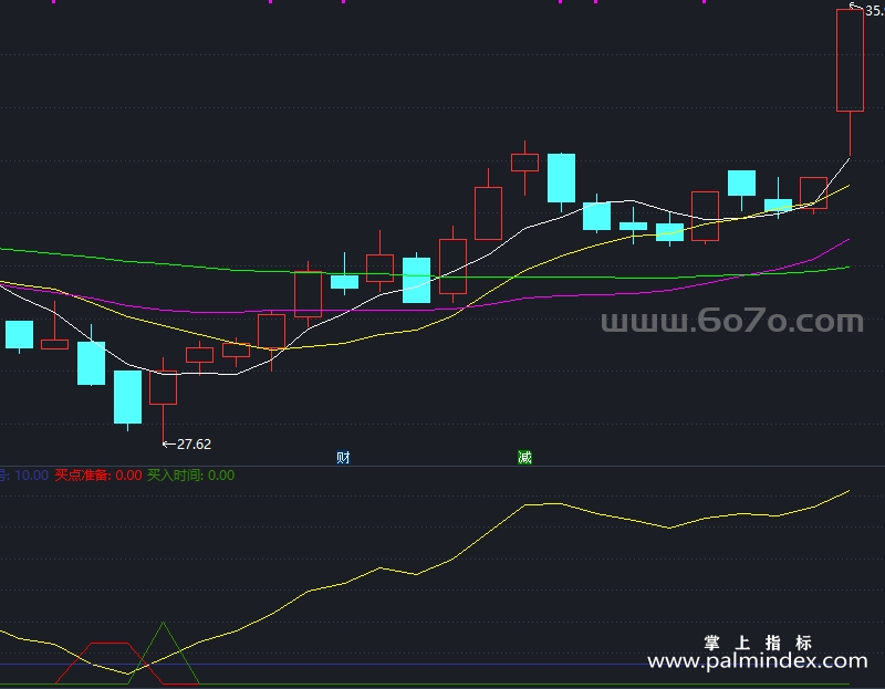 【通达信指标】趋势抄底-副图指标公式（T910）