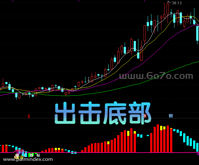 【通达信指标】出击底部-副图指标公式（手机+电脑）