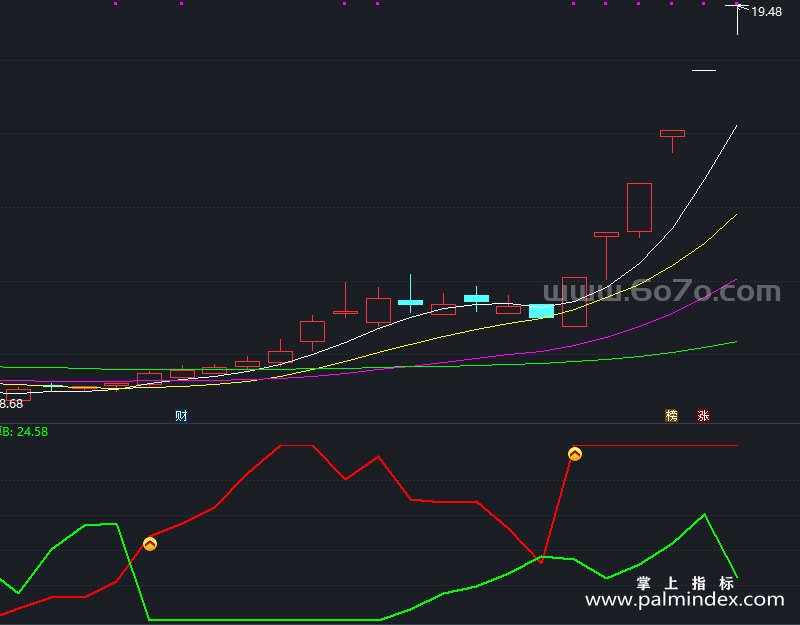 【通达信指标】财富至尊-副图指标公式（X965）
