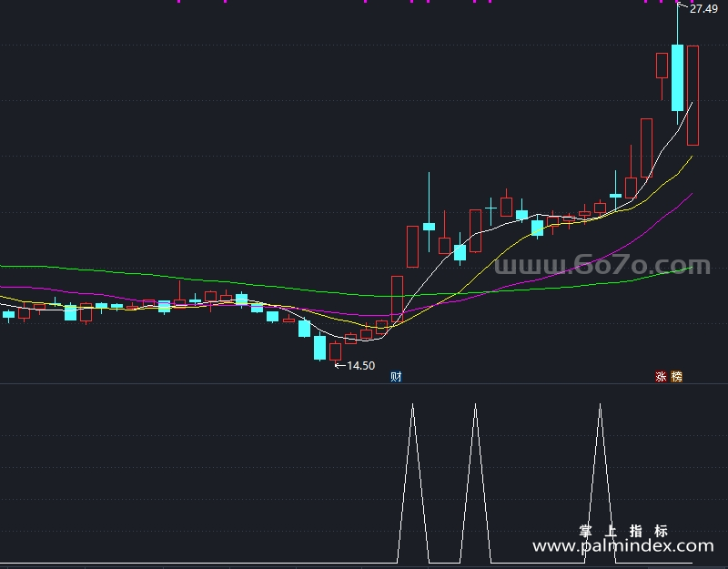 【通达信指标】短线选股公式-副图指标公式（T918）