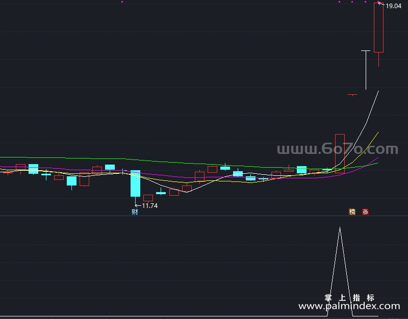 【通达信指标】短线选股公式-副图指标公式（T918）