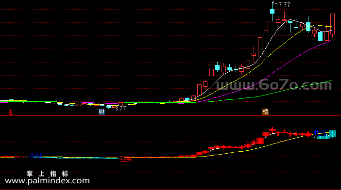 【通达信指标】狂买快闪-副图指标公式