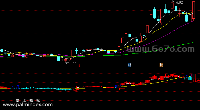 【通达信指标】狂买快闪-副图指标公式