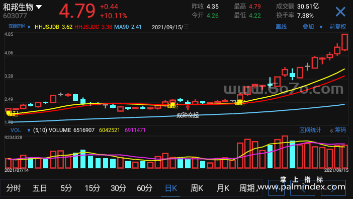 【通达信指标】双蹄奋起-抓主升浪副图指标公式（X972）