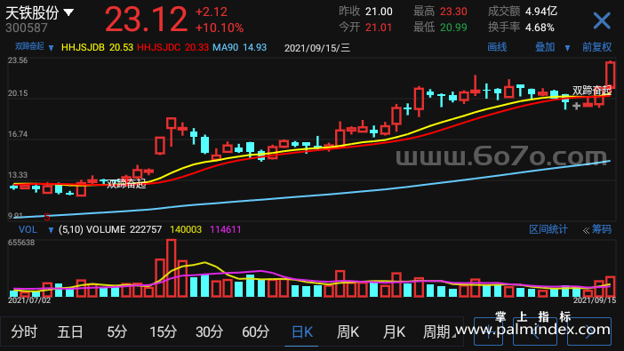 【通达信指标】双蹄奋起-抓主升浪副图指标公式（X972）