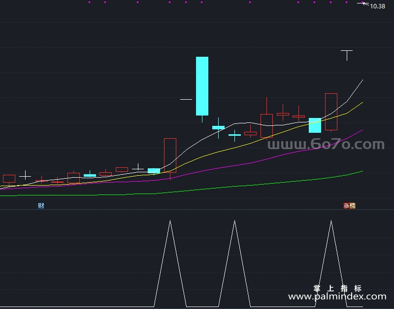 【通达信指标】公式B买点-副图指标公式（X973）