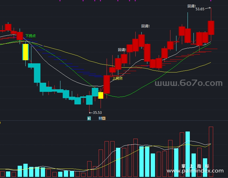 【通达信指标】天狼50+操盘-主图指标公式（T924）