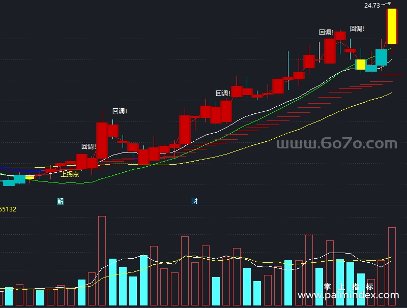 【通达信指标】天狼50+操盘-主图指标公式（T924）