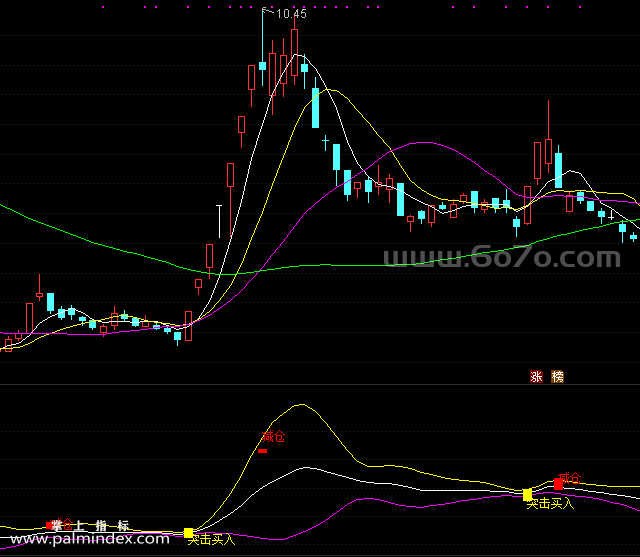 【通达信指标】突击买入-副图指标公式