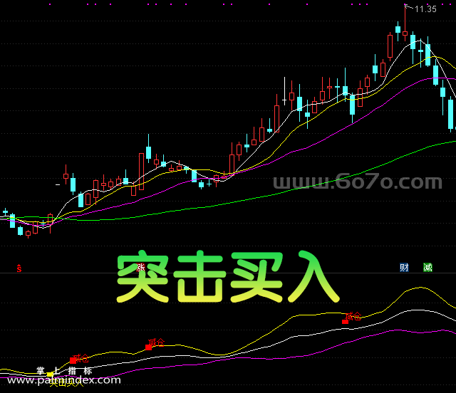 【通达信指标】突击买入-副图指标公式