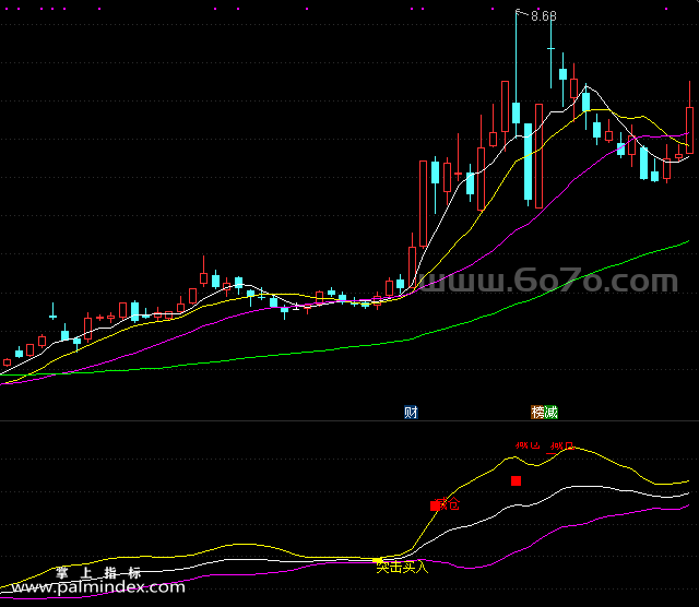 【通达信指标】突击买入-副图指标公式