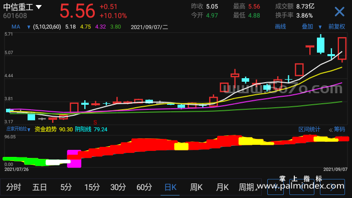 【通达信指标】庄家开始拉-副图指标公式（X974）