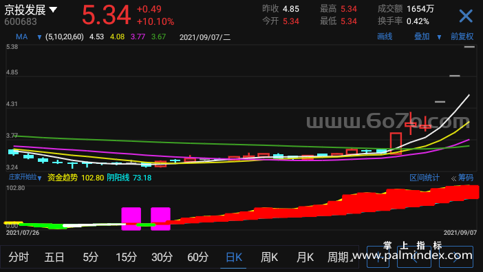 【通达信指标】庄家开始拉-副图指标公式（X974）