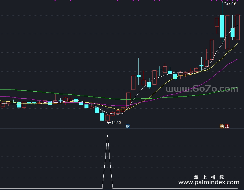 【通达信指标】超买超买WR-副图指标公式（X975）