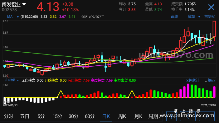 【通达信指标】庄家抬轿-副图指标公式（T925）