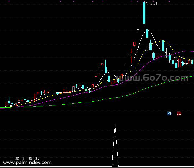 【通达信指标】波段回马枪-副图指标公式