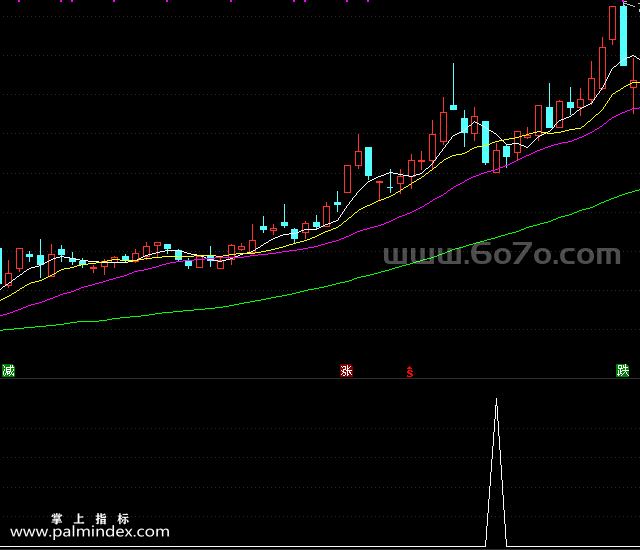 【通达信指标】波段回马枪-副图指标公式